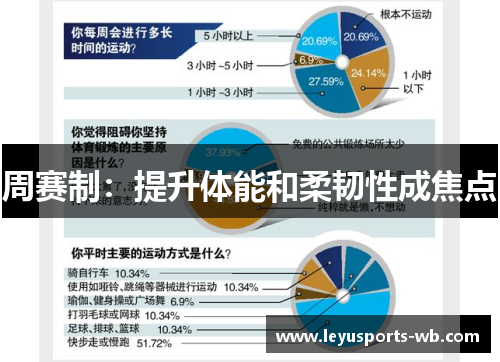 周赛制：提升体能和柔韧性成焦点